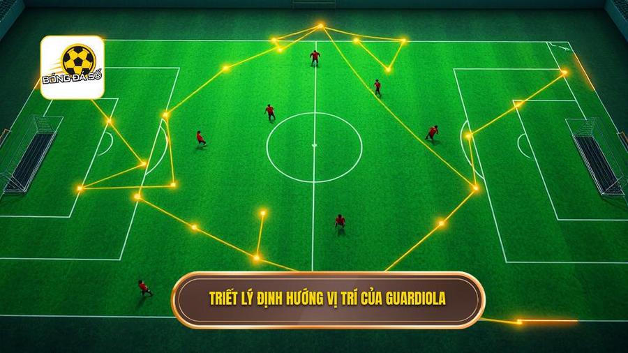 Triết lý Định hướng Vị trí của Guardiola
