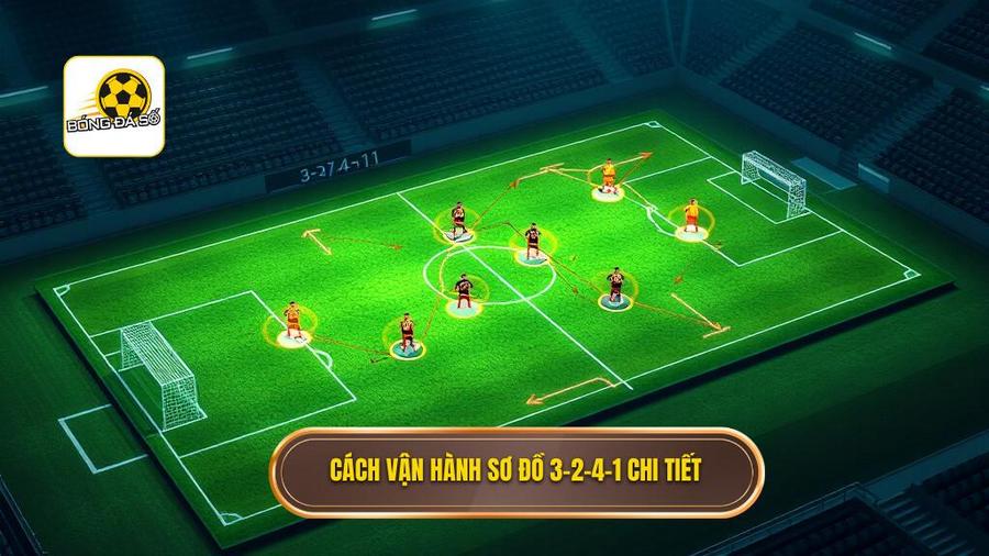 2. Cách vận hành chi tiết của sơ đồ 3-2-4-1