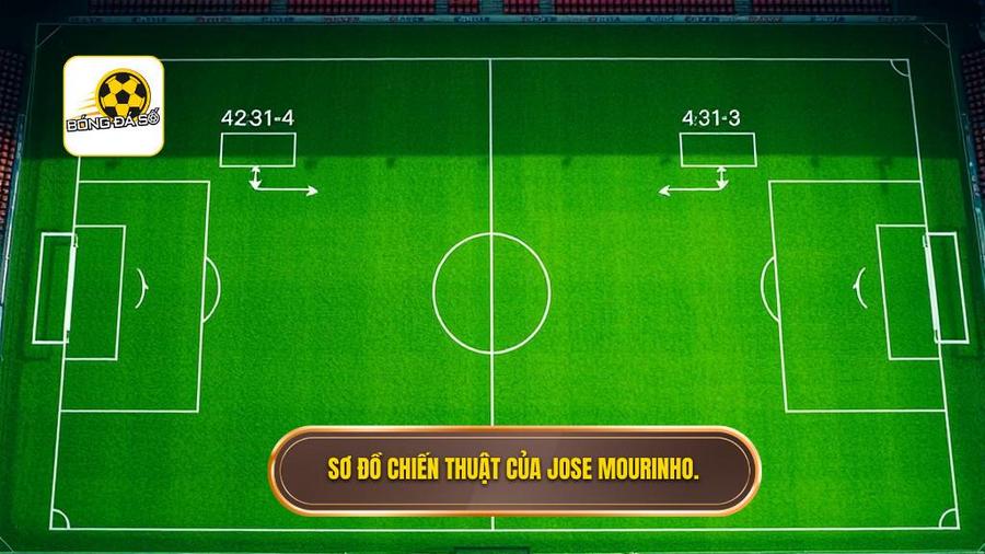 Các sơ đồ đội hình tiêu biểu của Jose Mourinho