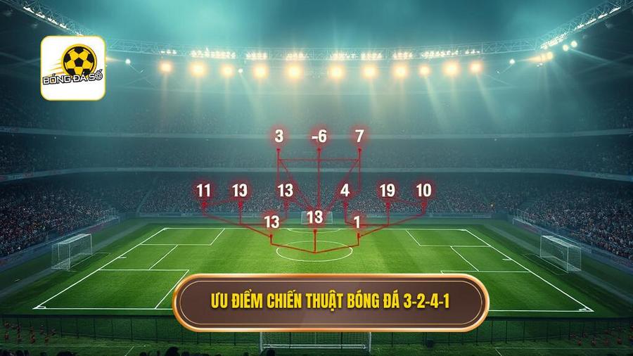 3. Tại sao chiến thuật bóng đá 3-2-4-1 lại trở nên vô đối?